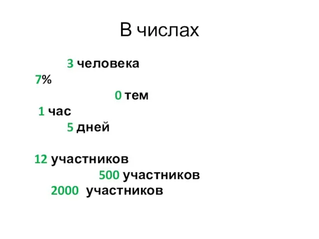 В числах 3 человека 7% 0 тем 1 час 5 дней 12