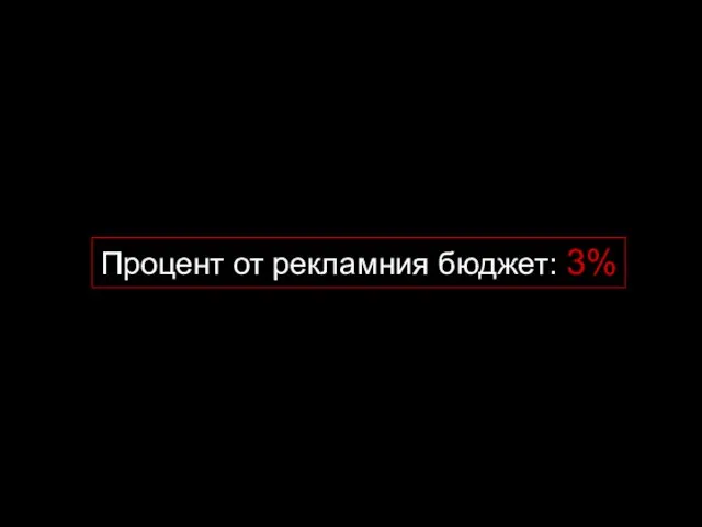 Процент от рекламния бюджет: 3%