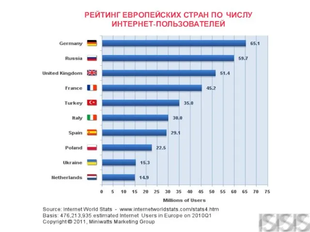 РЕЙТИНГ ЕВРОПЕЙСКИХ СТРАН ПО ЧИСЛУ ИНТЕРНЕТ-ПОЛЬЗОВАТЕЛЕЙ