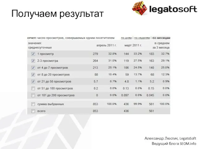 Получаем результат Александр Люстик, LegatoSoft Ведущий блога SEOM.info