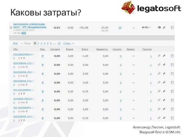 Каковы затраты? Александр Люстик, LegatoSoft Ведущий блога SEOM.info