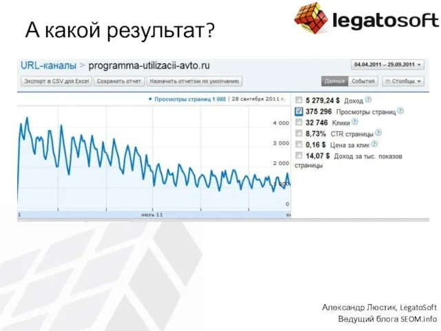 А какой результат? Александр Люстик, LegatoSoft Ведущий блога SEOM.info