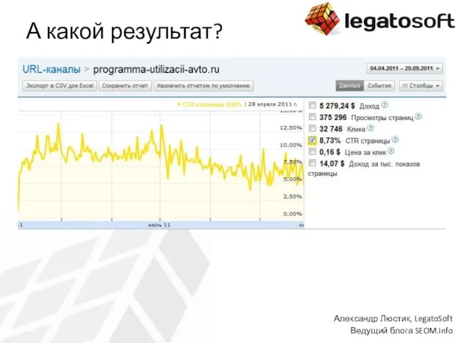 А какой результат? Александр Люстик, LegatoSoft Ведущий блога SEOM.info