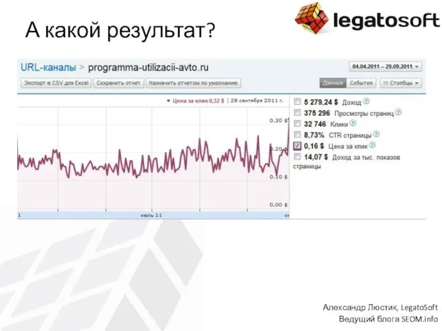 А какой результат? Александр Люстик, LegatoSoft Ведущий блога SEOM.info