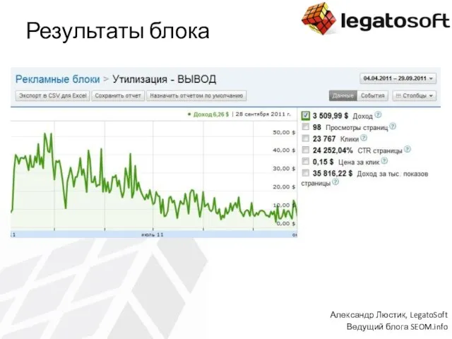 Результаты блока Александр Люстик, LegatoSoft Ведущий блога SEOM.info