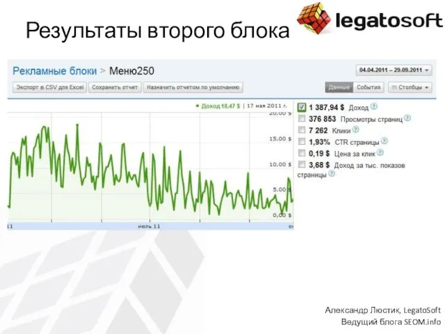 Результаты второго блока Александр Люстик, LegatoSoft Ведущий блога SEOM.info