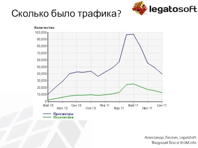 Сколько было трафика? Александр Люстик, LegatoSoft Ведущий блога SEOM.info