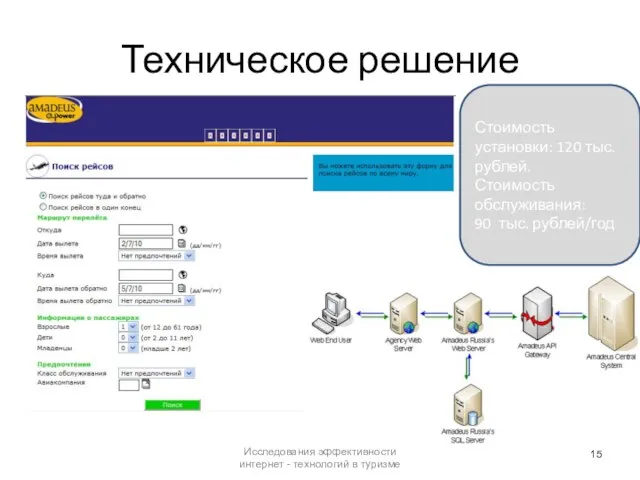 Техническое решение Исследования эффективности интернет - технологий в туризме Стоимость установки: 120