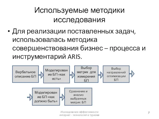 Используемые методики исследования Для реализации поставленных задач, использовалась методика совершенствования бизнес –