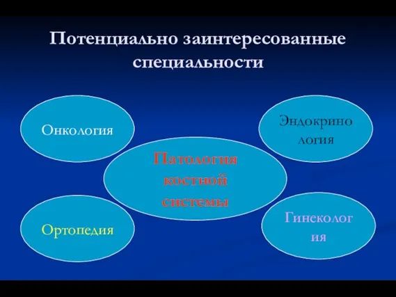 Потенциально заинтересованные специальности Онкология Ортопедия Эндокринология Гинекология Патология костной системы