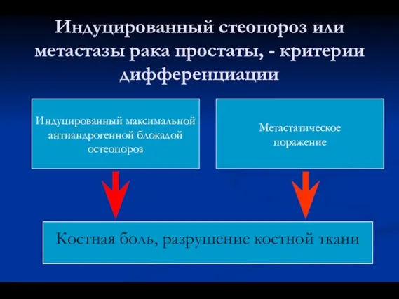 Индуцированный стеопороз или метастазы рака простаты, - критерии дифференциации Индуцированный максимальной антиандрогенной