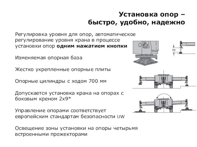 Установка опор – быстро, удобно, надежно Регулировка уровня для опор, автоматическое регулирование