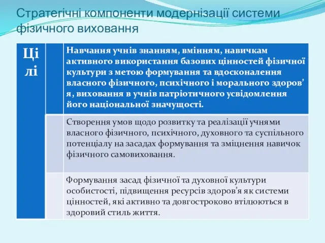 Стратегічні компоненти модернізації системи фізичного виховання