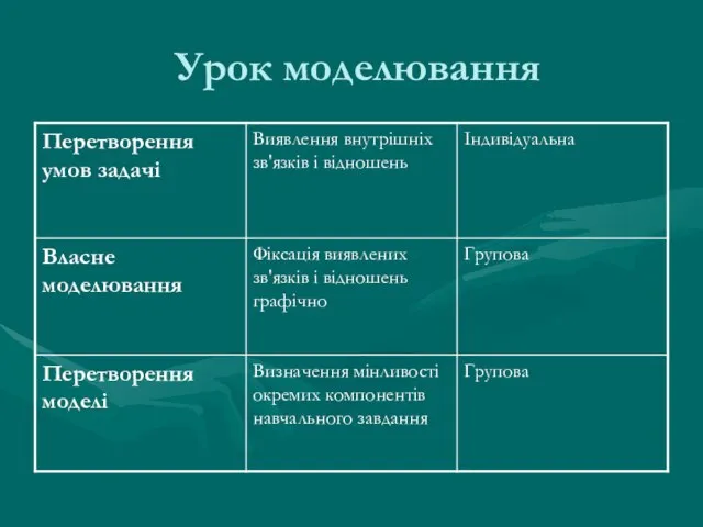 Урок моделювання