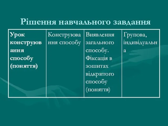 Рішення навчального завдання