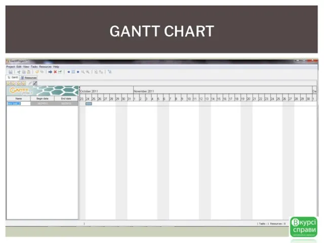 GANTT CHART