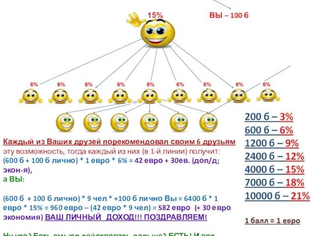 Каждый из Ваших друзей порекомендовал своим 6 друзьям эту возможность, тогда каждый