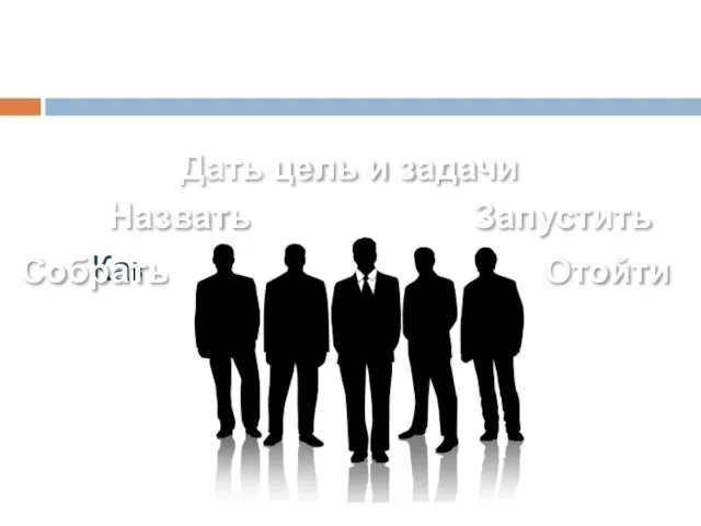 Как сделать команду? Собрать Назвать Дать цель и задачи Запустить Отойти