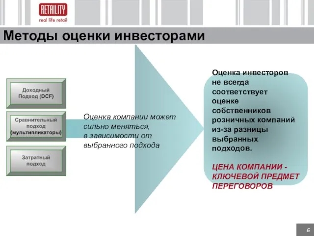 Методы оценки инвесторами Оценка инвесторов не всегда соответствует оценке собственников розничных компаний