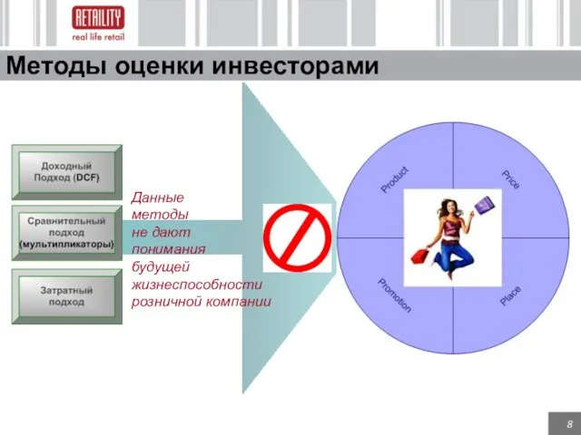 Методы оценки инвесторами Данные методы не дают понимания будущей жизнеспособности розничной компании