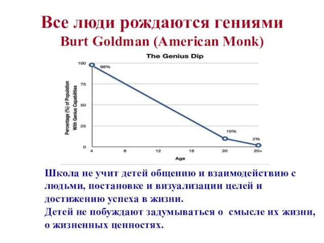 Все люди рождаются гениями Burt Goldman (American Monk) Школа не учит детей