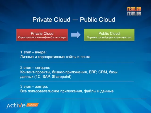 Private Cloud — Public Cloud Private Cloud Серверы компании в офисе/дата-центре Public