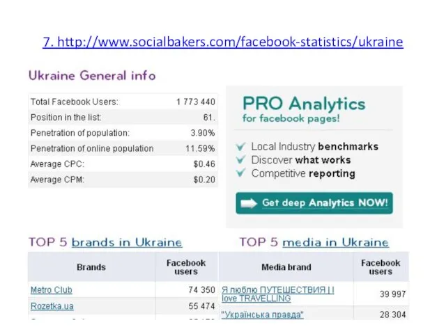 7. http://www.socialbakers.com/facebook-statistics/ukraine