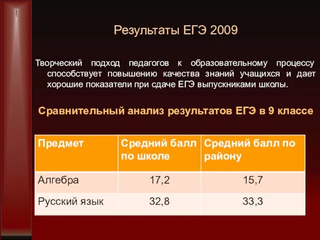 Результаты ЕГЭ 2009 Творческий подход педагогов к образовательному процессу способствует повышению качества