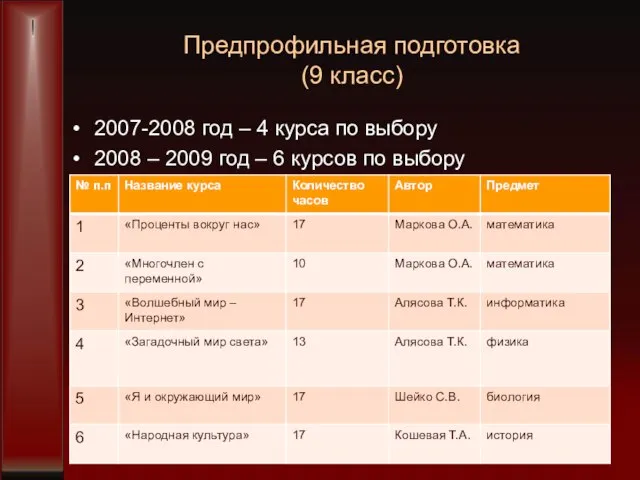 Предпрофильная подготовка (9 класс) 2007-2008 год – 4 курса по выбору 2008