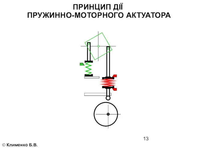 © Клименко Б.В. ПРИНЦИП ДІЇ ПРУЖИННО-МОТОРНОГО АКТУАТОРА