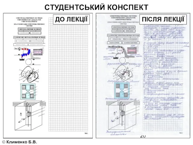 СТУДЕНТСЬКИЙ КОНСПЕКТ ДО ЛЕКЦІЇ ПІСЛЯ ЛЕКЦІЇ © Клименко Б.В.