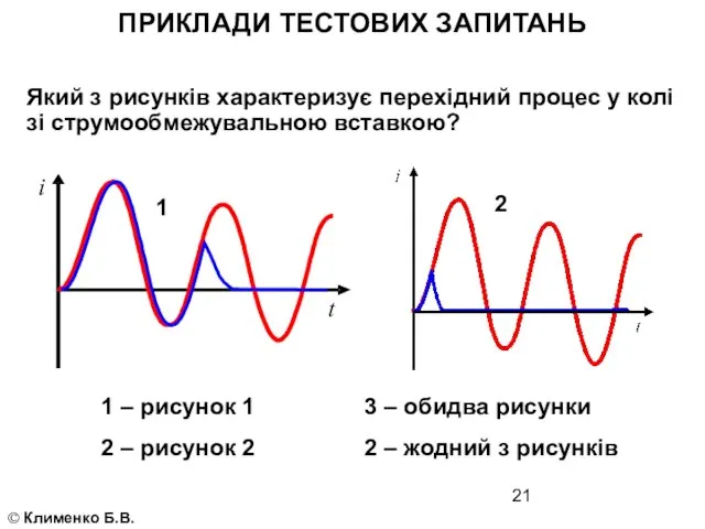 © Клименко Б.В. Який з рисунків характеризує перехідний процес у колі зі