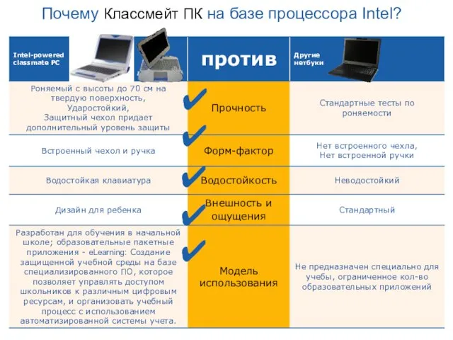 Почему Классмейт ПК на базе процессора Intel? ✔ ✔ ✔ ✔ ✔