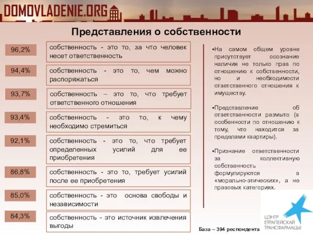 Представления о собственности База – 394 респондента На самом общем уровне присутствует