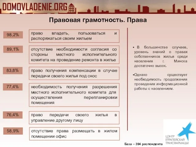 Правовая грамотность. Права База – 394 респондента В большинстве случаев, уровень знаний