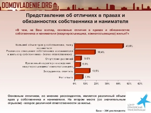 Представления об отличиях в правах и обязанностях собственника и нанимателя База –