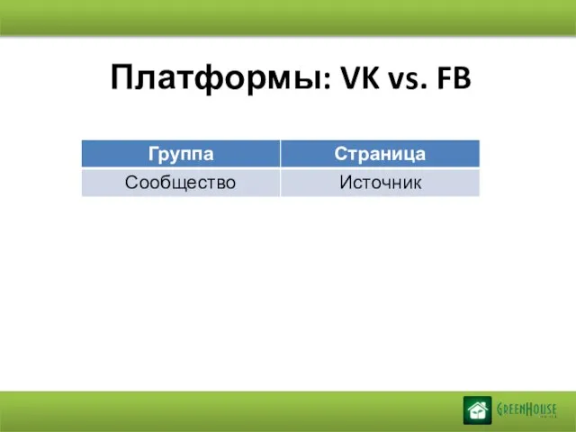 Платформы: VK vs. FB