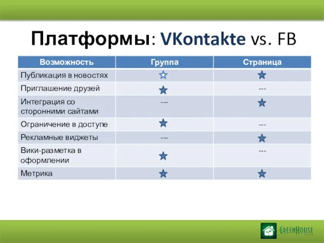 Платформы: VKontakte vs. FB