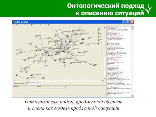 Онтологический подход к описанию ситуаций Онтология как модель предметной области и сцена как модель проблемной ситуации