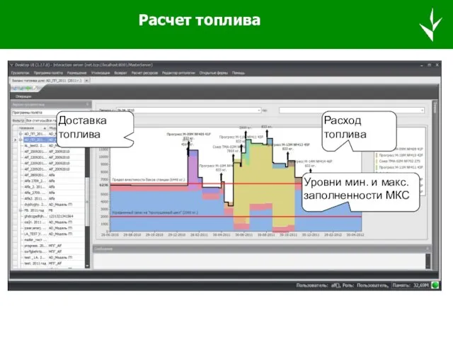 Расчет топлива Подход к построению МАС цеха