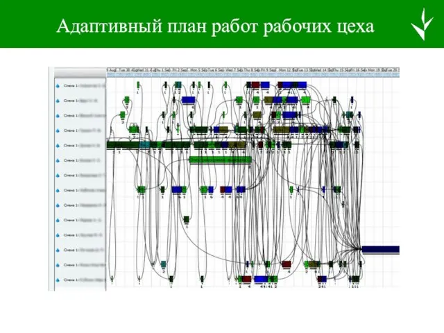 Адаптивный план работ рабочих цеха