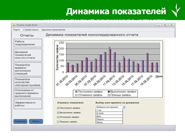 Динамика показателей консолидированного отчета