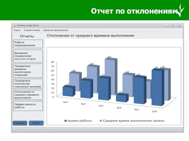 Отчет по отклонениям