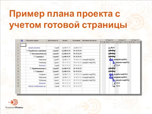 Пример плана проекта с учетом готовой страницы