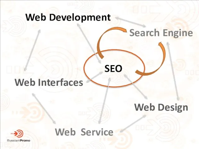 Web Development Web Interfaces Search Engine SEO Web Design Web Service