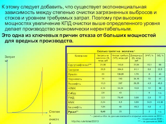 http://ko.ru/articles/23313 К этому следует добавить, что существует экспоненциальная зависимость между степенью очистки