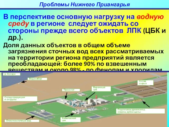 В перспективе основную нагрузку на водную среду в регионе следует ожидать со