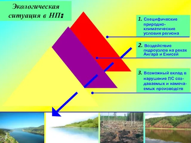 Экологическая ситуация в НП: