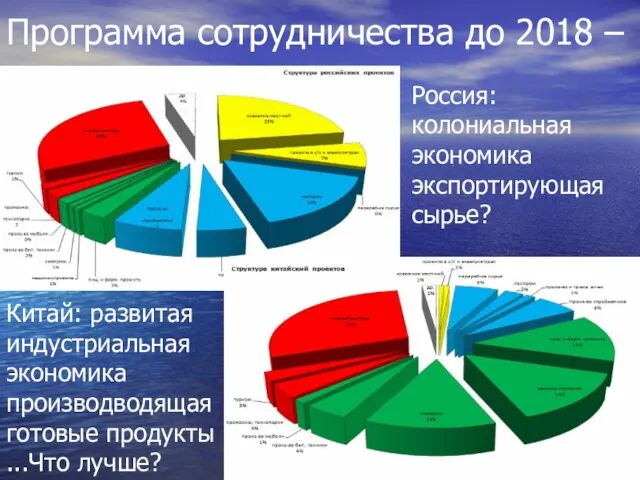 Китай: развитая индустриальная экономика производводящая готовые продукты ...Что лучше? Россия: колониальная экономика