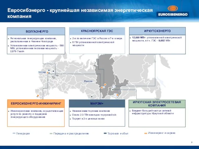 Евросибэнерго - крупнейшая независимая энергетическая компания Москва Россия 12,880 МВт установленной электрической